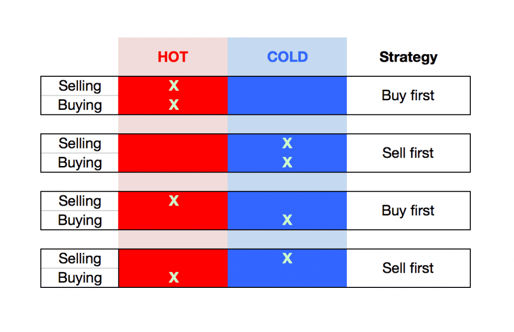 The  Book: Essential tips for buying and selling on .co.uk